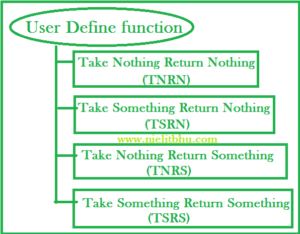 user define function