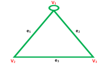 Simple Graph