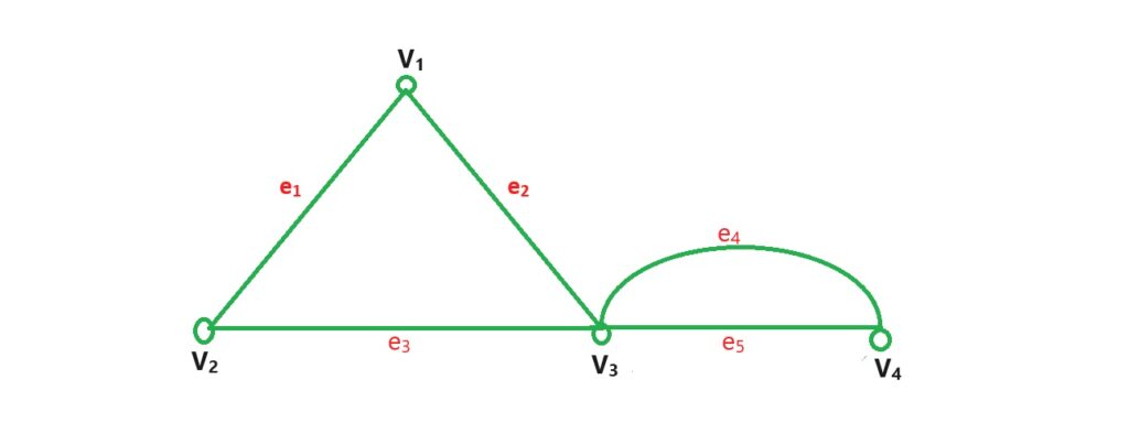 multigraph